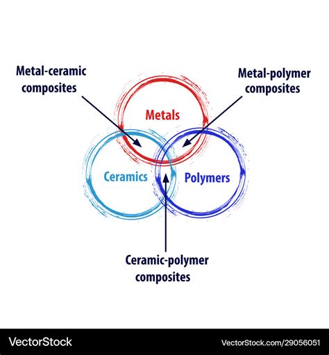 Metal and Polymer Based Composites Manufactured Using 